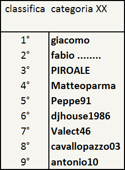 classifica_xx.jpg