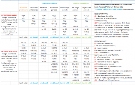 caso esempio - tabella.png