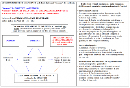 sintesi post 16 - 16.1 - 16.2.png