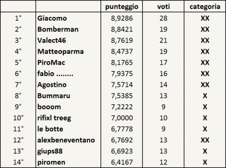 classifica_generale.jpg