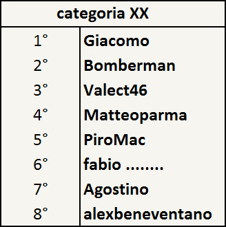 classifica_cat_XX.jpg