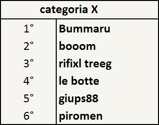 classifica_cat_X.jpg