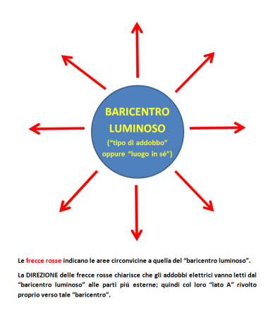 schema baricentro.png