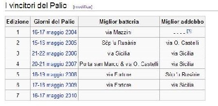 vincitori del palio.JPG