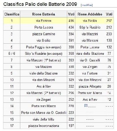 classifica 2009.JPG